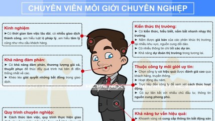 Quy Trình Tư Vấn Khách hàng bất động sản